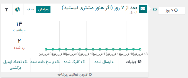 بلوک فعالیت در بخش گردشکار با دادههای تحلیلی کاربردی در سازمانیار.