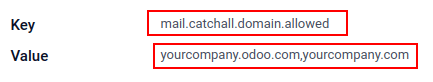 تنظیم پارامتر سیستم mail.catchall.domain.allowed با برجستهسازی مقدار و کلید.