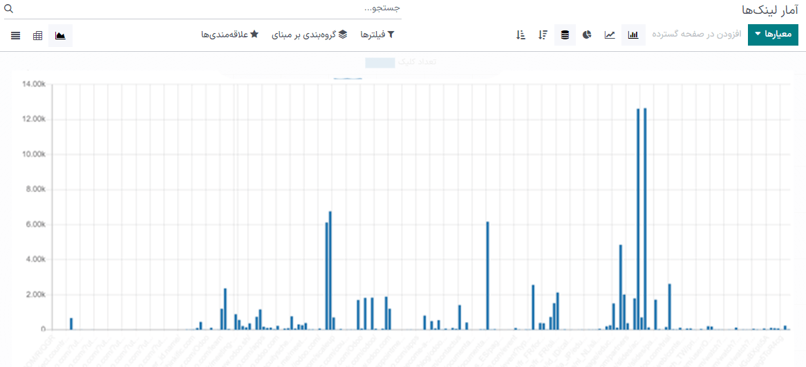 نمای تب فعالیت کمپین در اتوماسیون بازاریابی سازمانیار.