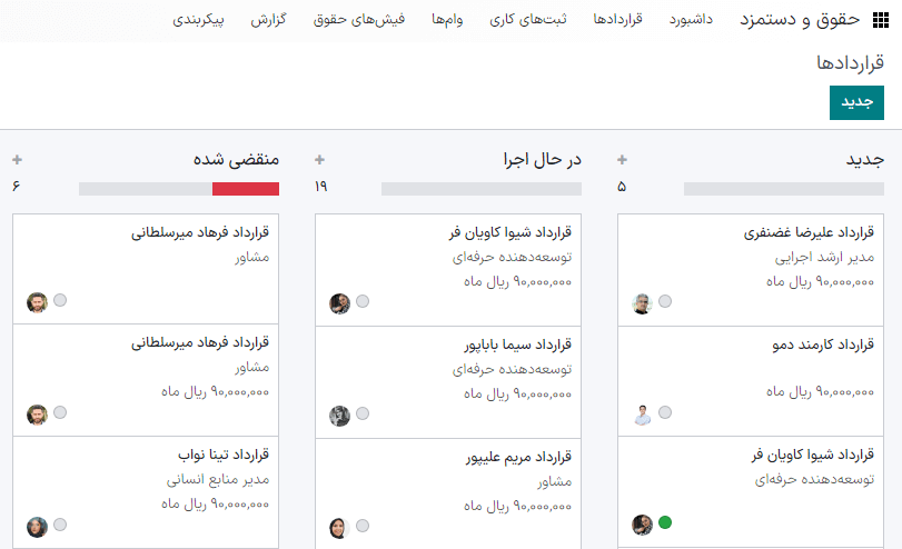 داشبورد قراردادها که قراردادهای جاری و قراردادهای دارای مشکل را نشان میدهد.
