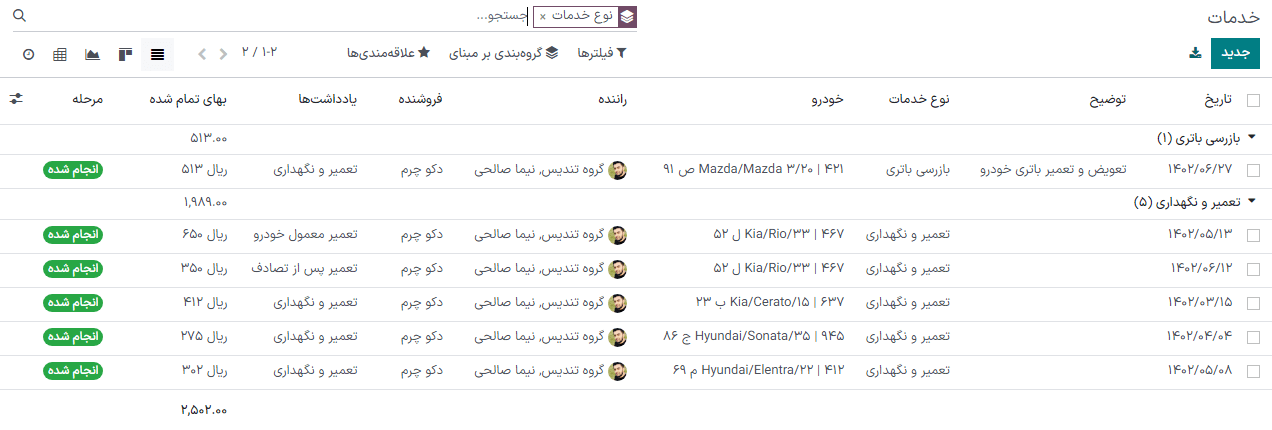 لیست کامل خدمات در پایگاه داده سازمانیار.