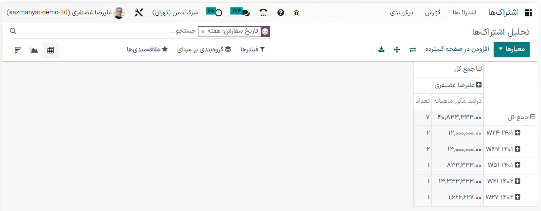 گزارش تحلیلی اشتراکها در برنامه اشتراک اودوو