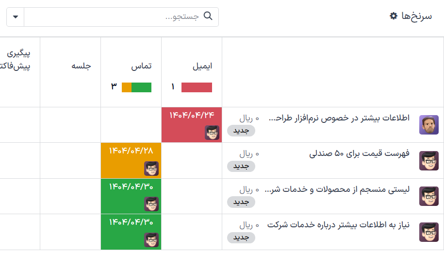 نمای خلاصه فعالیتها برای سرنخها و فرصتها در یک پایگاه داده.