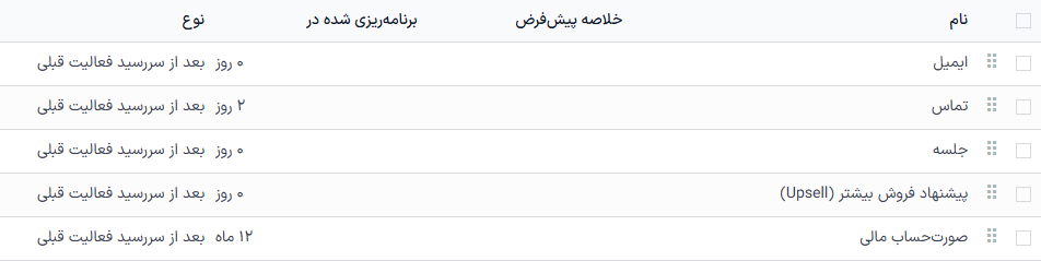 لیست انواع فعالیتهایی که از قبل پیکربندی شده و در دسترس هستند.