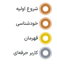 نشانهای پیشفرض در تالار گفتگو