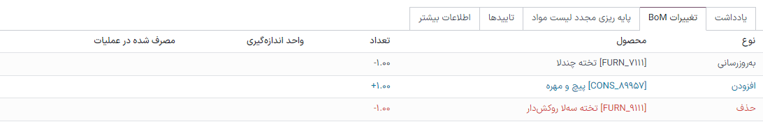 مشاهده خلاصه تغییرات قطعات در تب تغییرات BoM.