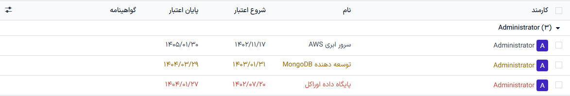 لیست گواهینامههای کارمندان.