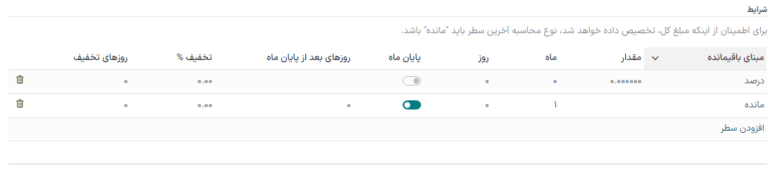 مثالی از شرایط پرداخت. ردیف اول ۳۰٪ سررسید فوری است. ردیف دوم ۷۰٪ باقیمانده است که در پایان ماه بعد سررسید میشود.