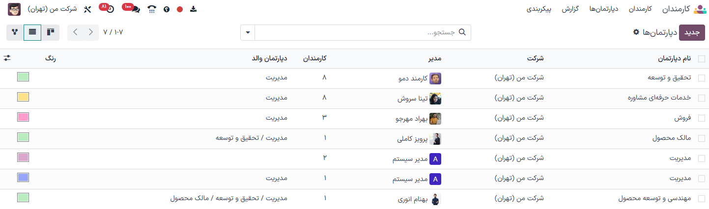 دپارتمانها در نمای لیستی ارائه شدهاند.