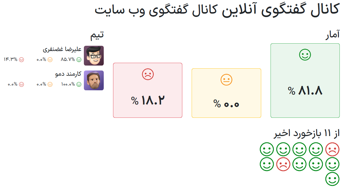 نمایی از امتیازهای عمومی در وب سایت برای گفتگوی آنلاین سازمانیار.