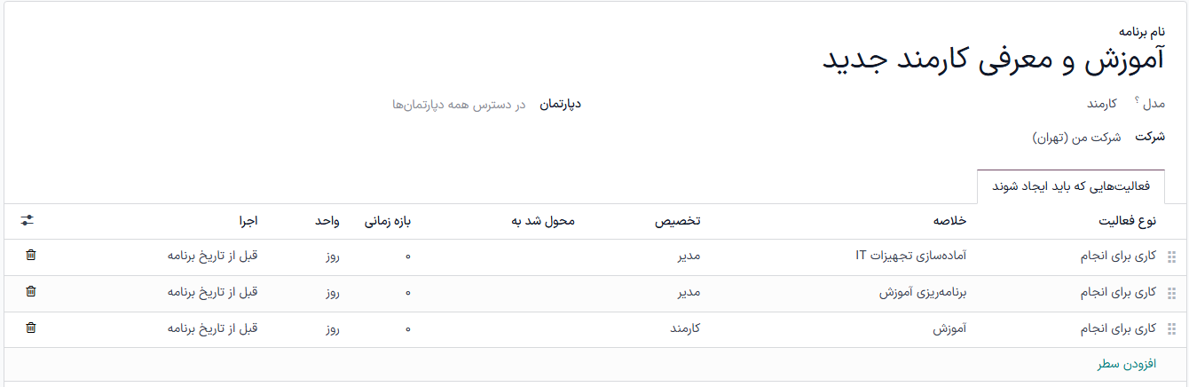 سه مرحله پیشفرض در برنامه همسوسازی.