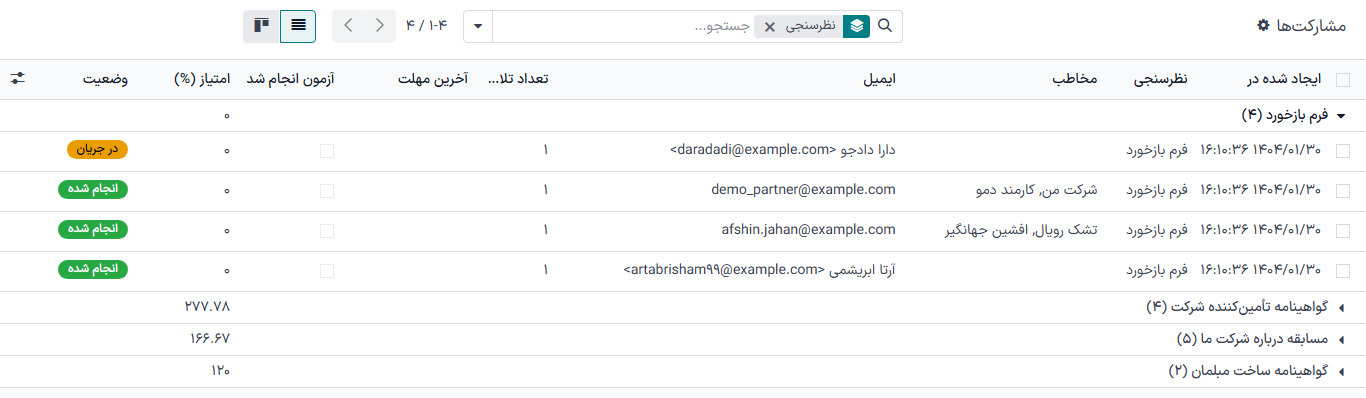 صفحه شرکتکنندگان برای تمامی نظرسنجیها.
