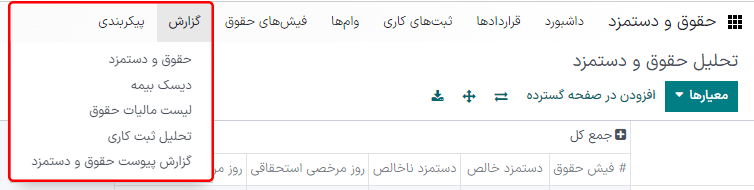 نمای داشبورد گزارش که گزارشهای اضافی را برای پایگاههای داده بلژیک نشان میدهد.