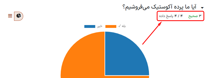 شاخصهای 'پاسخ داده شده' و 'رد شده' در صفحه 'مشاهده نتایج' در نظرسنجیها.