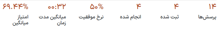 بخش 'مرور نتایج' در صفحهی 'مشاهده نتایج' در برنامهی نظرسنجیها.