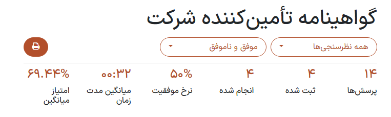 صفحه نتایج نظرسنجی وقتی که 'مشاهده نتایج' از داشبورد نظرسنجیها کلیک میشود.