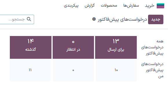 داشبورد RFQ با سفارشها و وضعیت سفارشها.