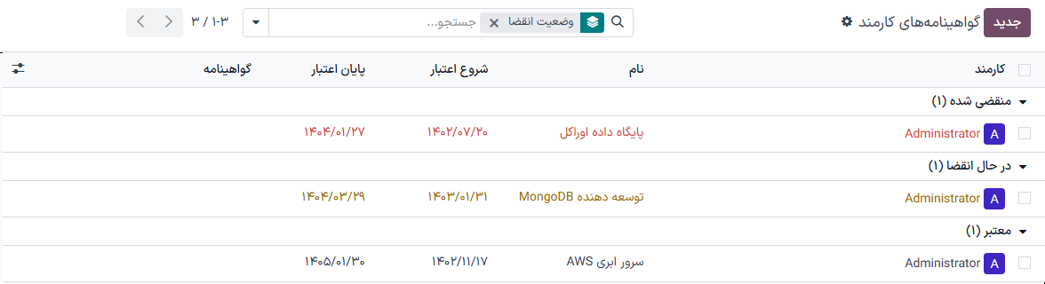 لیست گواهینامههای کارمندان، گروهبندی شده بر اساس وضعیت.