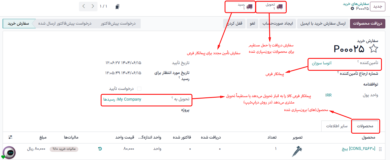 یک سفارش خرید برای محصول *تأمین مجدد پیمانکار فرعی در سفارش*، با دکمههای هوشمند تأمین مجدد و رسید در بالای صفحه.