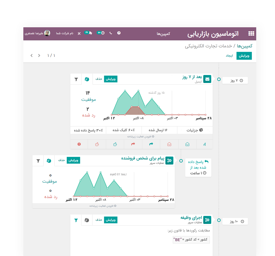 سازمان یار• تصویر و متن