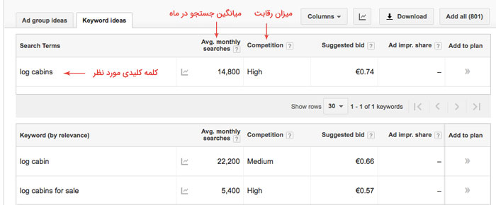 Keyword Planner