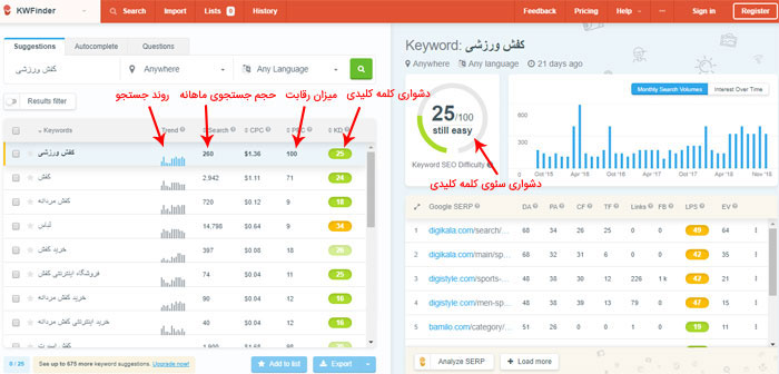 KWFinder