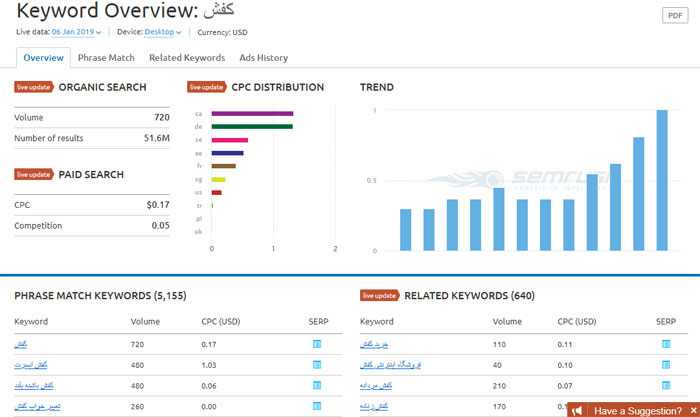 SEMrush