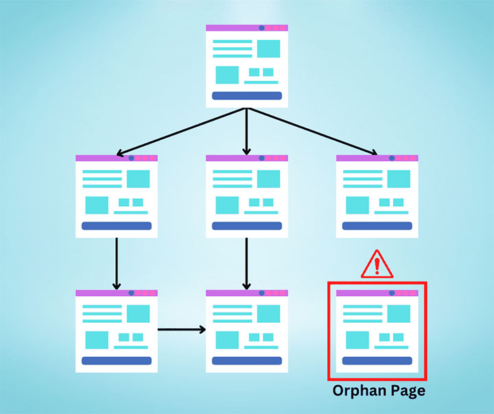 چگونه صفحات یتیم (orphan pages) را در یک وب سایت پیدا کنیم؟
