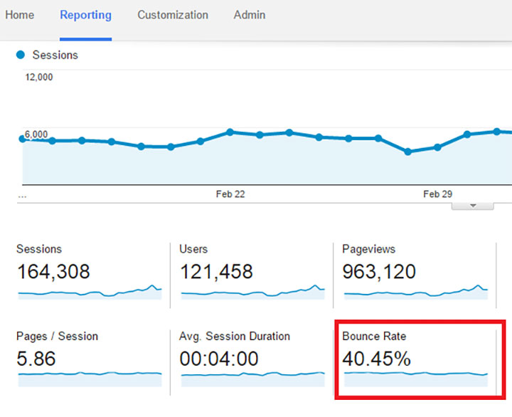 نحوه محاسبه بانس ریت BOUNCE RATE در گوگل آنالیتیکس