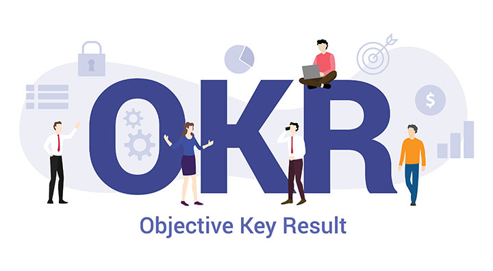 OKR