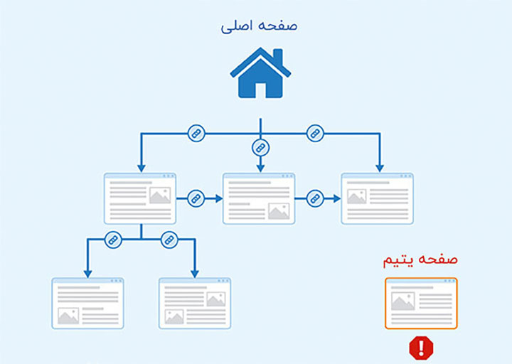 صفحات یتیم
